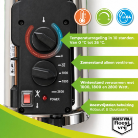 Biogreen Kasverwarming Phoenix 2800 W met thermostaat
