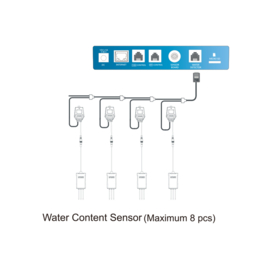 Trolmaster Water Content Sensor WCS-1