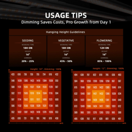 Spider Farmer 2025 Complete G5000 kweektent 120x120x200  - Koopje