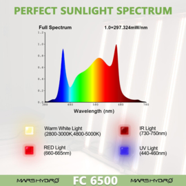 Mars Hydro FC 4800 Led Grow Light Samsung LM301B