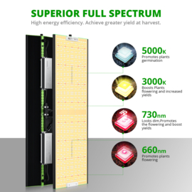 Viparspectra P4000 - 400w - 1811umol/s