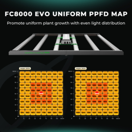 Mars Hydro Smart FC8000 EVO 800W LED kweeklamp