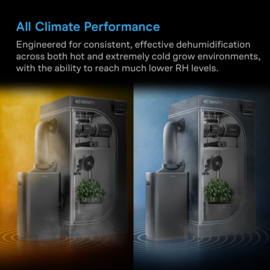 AC Infinity HYDRONE 7 Ai Luchtontvochtiger - AC-DHT7