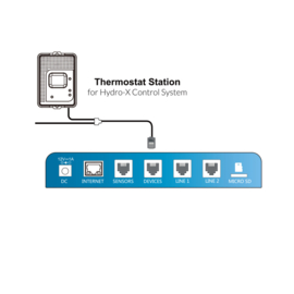 TrolMaster TS-2 HVAC Thermostat Station 2