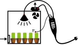 Secret Jardin Nano Grow Ventilatie en licht controller