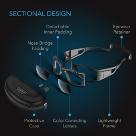 AC INFINITY LED - UV bescherming bril