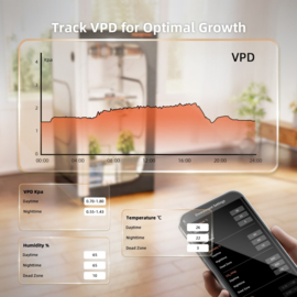 Spider Farmer GGS Controller Kits, Smart Grow Light Controller