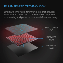 AC Infinity SUNCORE H3 Verwarmingsmat 25x52cm - AC-SMH3