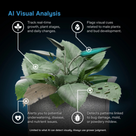 AC Infinity SPECTRON 3 Ai kweek camera 4K plant monitoring