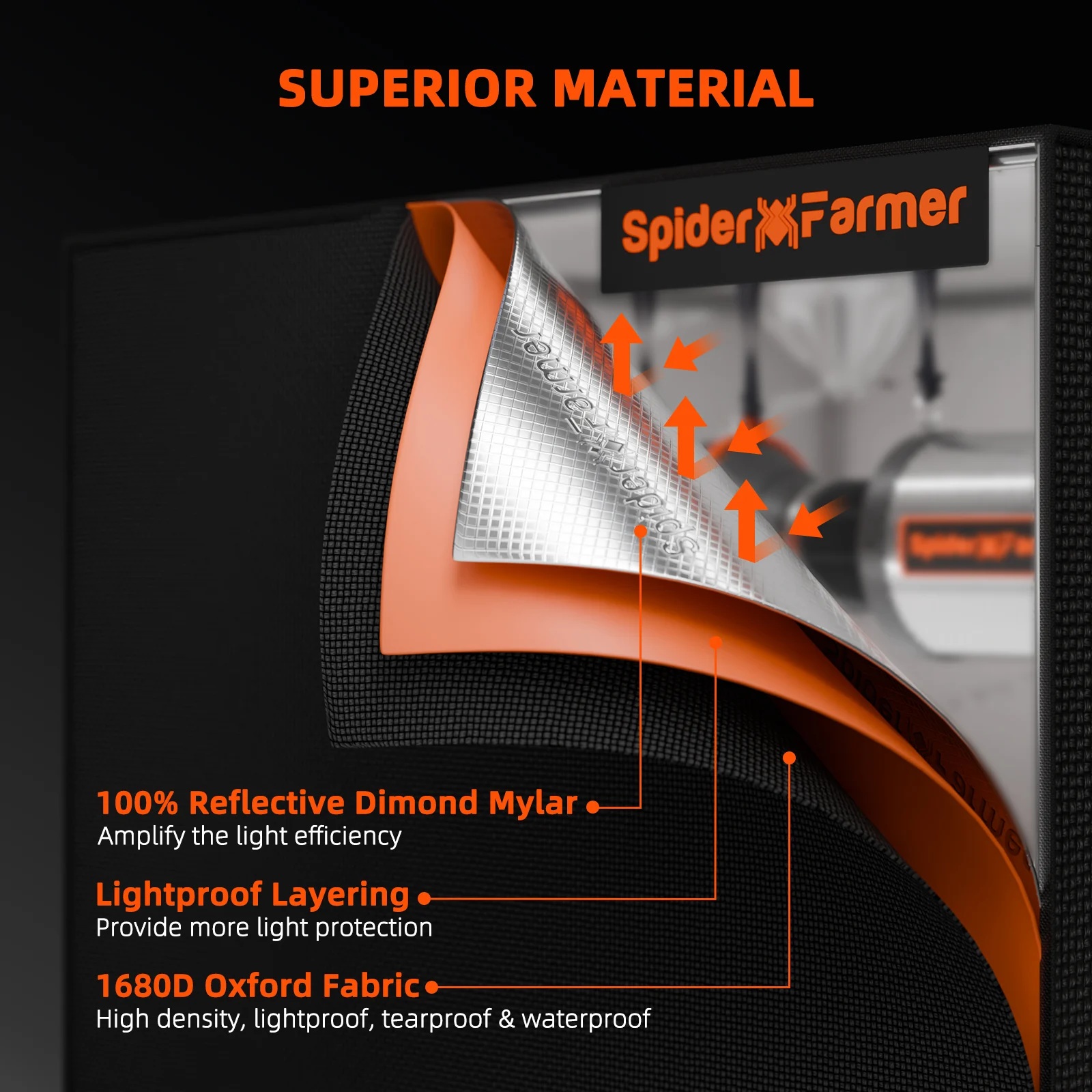 Spider Farmer 120x120x200cm Kweektent