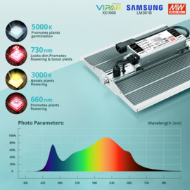 Viparspectra XS 1000 - 100w - 1260umol/s