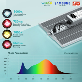 Viparspectra XS 2000 - 220w - 1845umol/s