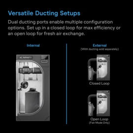 AC Infinity HYDRONE 7 Ai Luchtontvochtiger - AC-DHT7