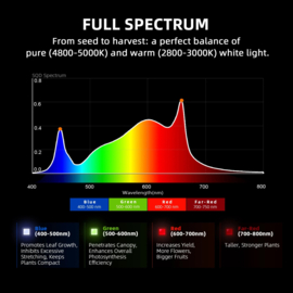 Spider Farmer 2024 Kit G3000 EVO Samsung LED 90x90x180 + SC