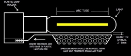 Adjust a Wing Spreader