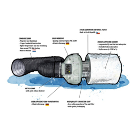 Prima Klima Ventilation PKVS Set PK125‑TC – Temp control Ventilatiesysteem