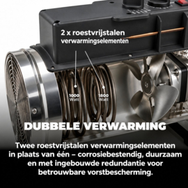 Biogreen Kasverwarming Phoenix 2800 W met thermostaat