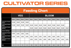 Advanced Nutrients Cultivator Series Grow 1kg
