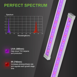 Mars Hydro UR45 IR & UV LED Grow Light