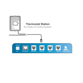 TrolMaster TS-1 AC Thermostat Station