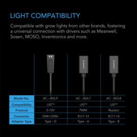 AC INFINITY RJ11/12 UIS adapter Type B