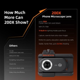 Spider Farmer Smart Phone 200X Microscope