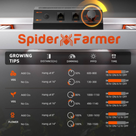 Spider Farmer G8600 860W Full Spectrum LED Grow Light