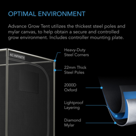 AC INFINITY complete kweektent 60x60 + LED Grow Light