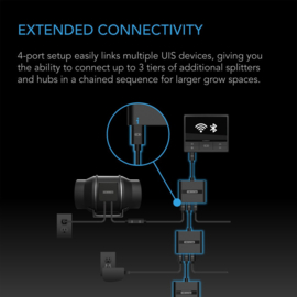 AC Infinity UIS Splitter Hub 4-poorts - AC-ADS7