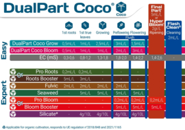 Terra Aquatica DualPart Coco Starter Kit