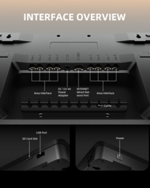 Spider Farmer GGS Pro Controller Kits