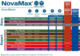 Terra Aquatica NovaMax FinalPart Starter Kit