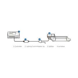 TrolMaster Lighting Control Adapter DLI - LMA-15