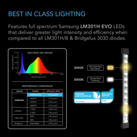 AC INFINITY IONBEAM S16  LED Grow Light LM301H EVO