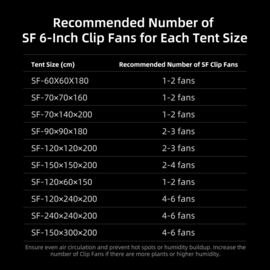 Spider Farmer 15 cm Clip Fan 2 Pack