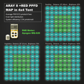 MIGRO ARAY 12 - 720 W