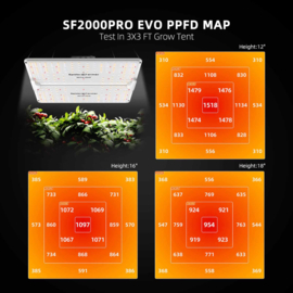 Spider Farmer SF2000 Pro Samsung LM301H LED EVO Full Spectrum