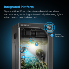 AC Infinity SPECTRON 3 Ai kweek camera 4K plant monitoring