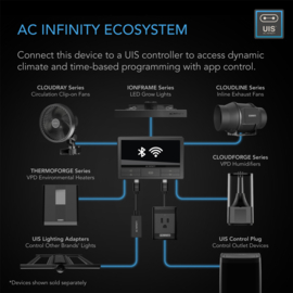AC INFINITY CLOUDFORGE T3 Plant Humidifier 4.5L