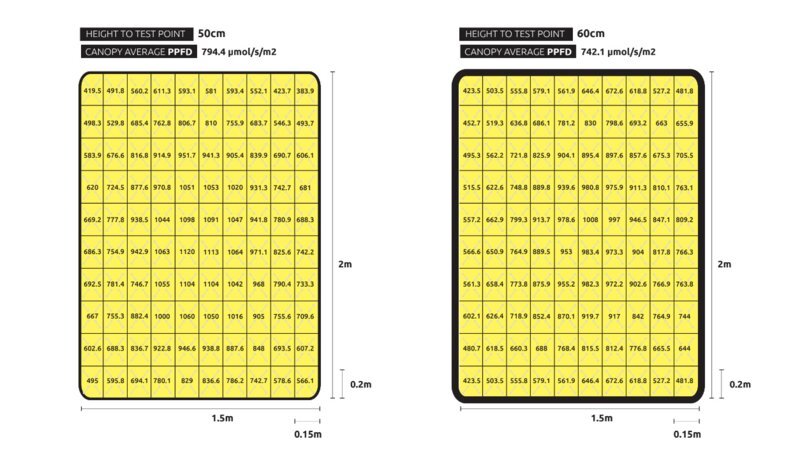 PAR Map - PPFD Map - Lumatek Zeus 1000W Pro