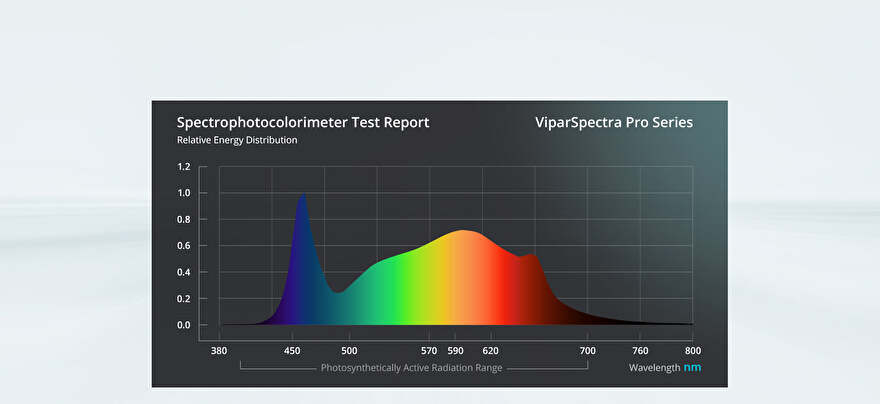 viparspectra-xs1000-led-growlight-groeilamp-ledlamp-120w-lightspectrum-lichtspectrum-2