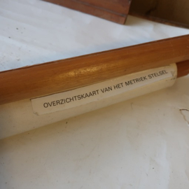 Schoolkaart schoolplaat Metriek stelsel m²