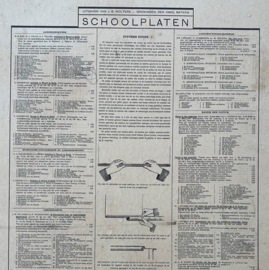 Schoolplaat Groot Brittannië wandkaart 82 x 105