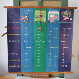 Schoolkaart schoolplaat Metriek stelsel m²