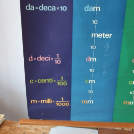 Schoolkaart schoolplaat Metriek stelsel m²