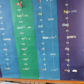 Schoolkaart schoolplaat Metriek stelsel m²
