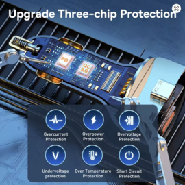 Baseus 160W Autolader | QC 5.0 & PD 3.0 USB-C Snellader voor iPhone, Samsung, Xiaomi, Laptop & Tablet