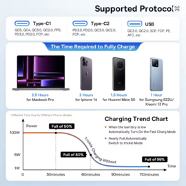 Baseus 160W Autolader | QC 5.0 & PD 3.0 USB-C Snellader voor iPhone, Samsung, Xiaomi, Laptop & Tablet