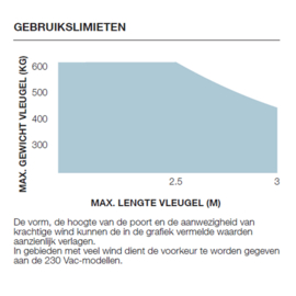 Nice Mfab 3024 ondergrondse poortsautomatisering 24V Complete kit