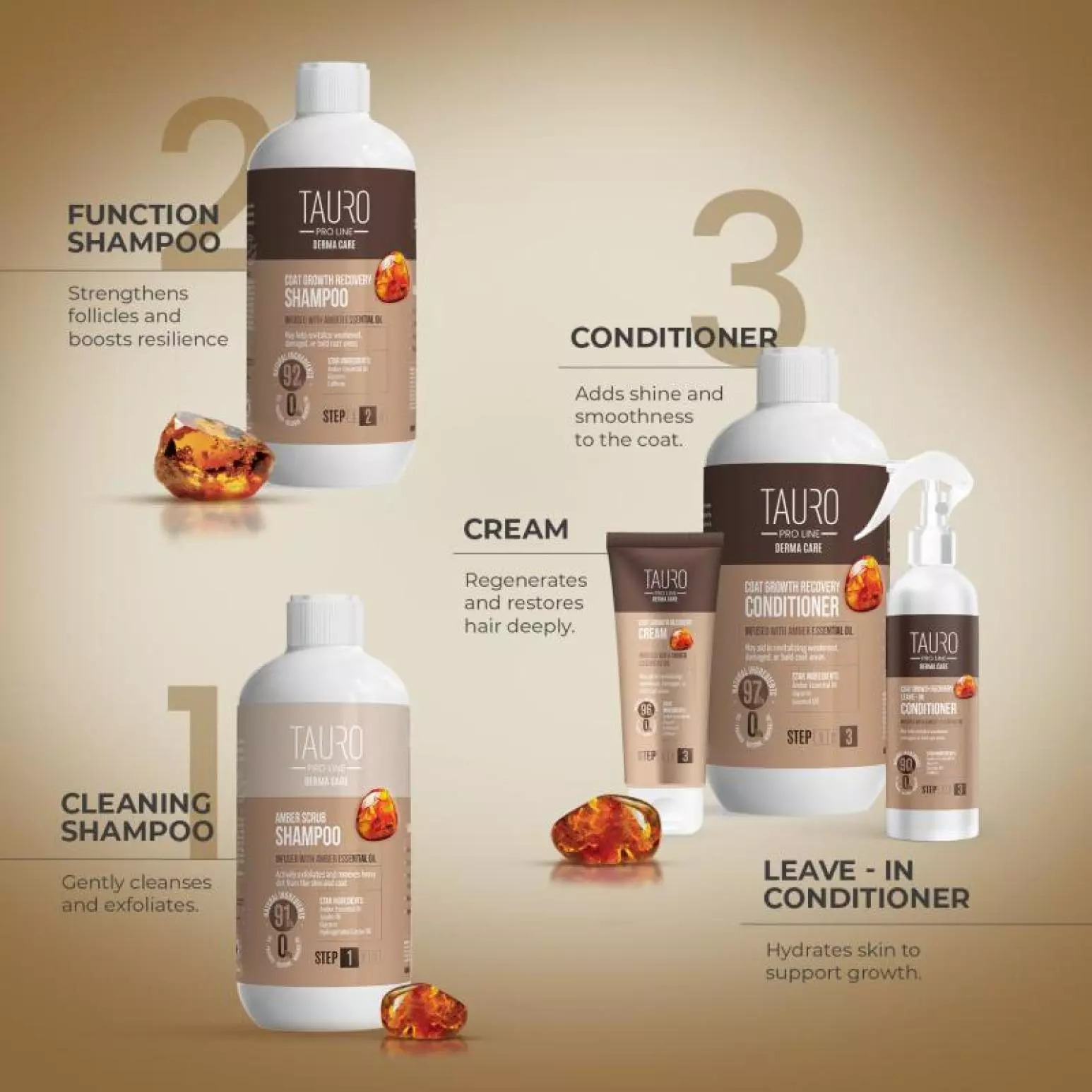 - TAURO Pro Line - Derma Care - Growth Recovery Conditioner -
